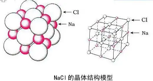 氯化钠晶体结构