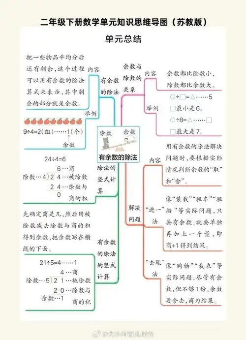 小学二年级下学期数学|单元知识思维导图(苏教版)  #小学二年级