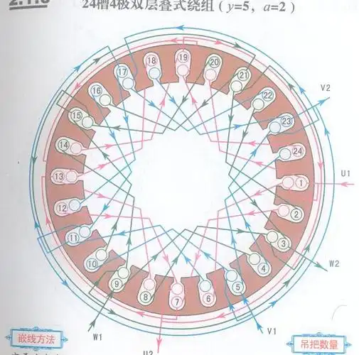 三相4级2路电机绕组每相8根线怎么接?