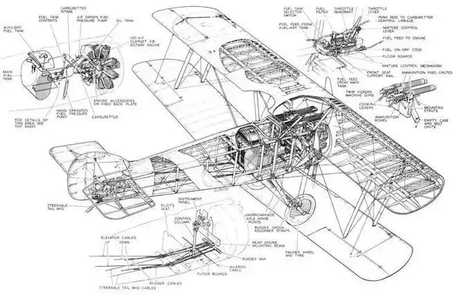 飞机中的职业杀手一战中协约国的骆驼双翼战斗机一