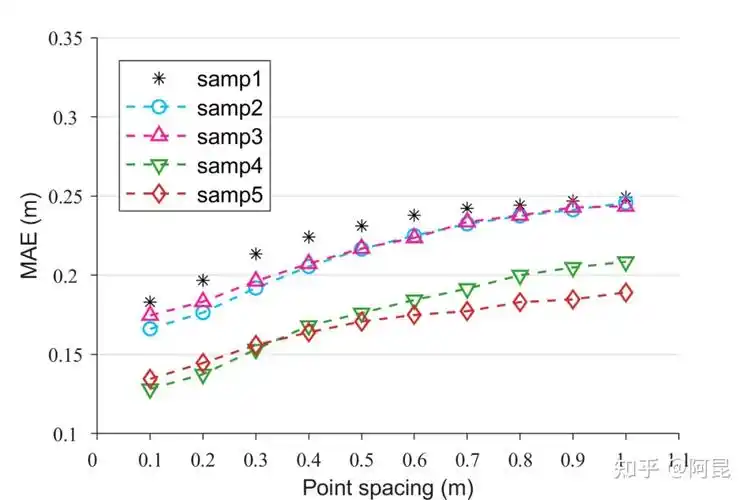 matlab论文插图绘制模板第3期双轴折线图