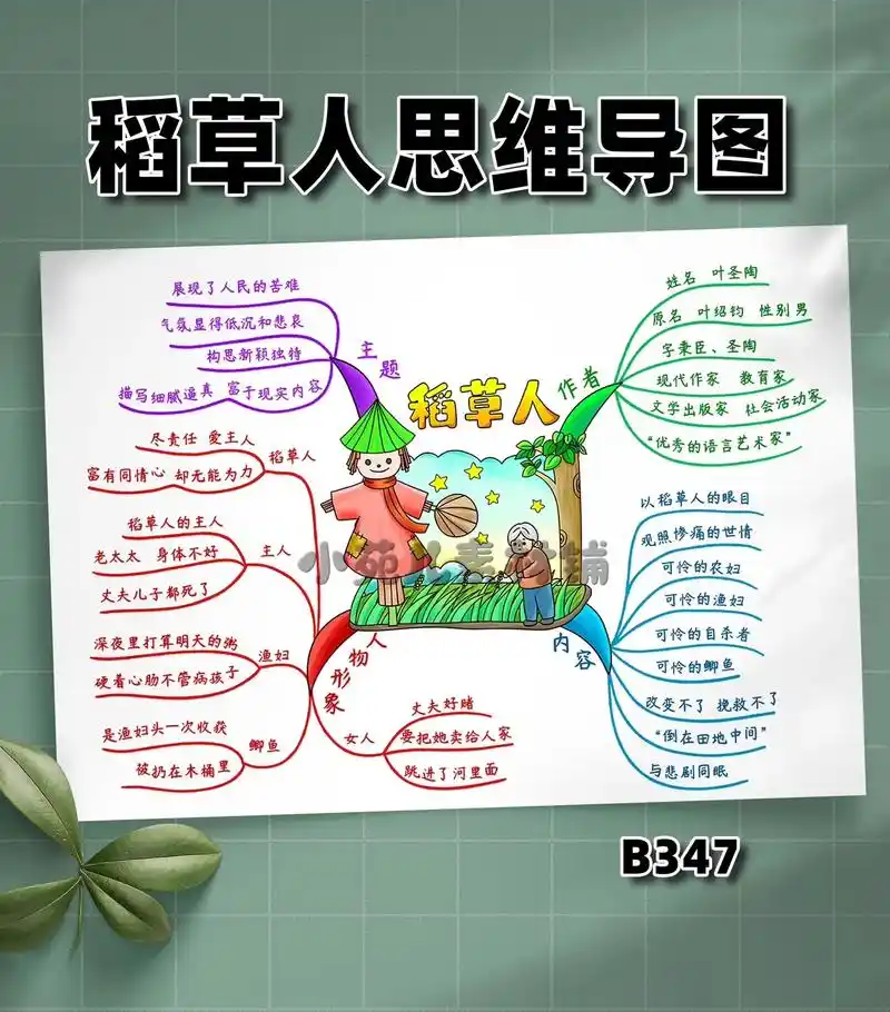 稻草人思维导图.#思维导图 #知识点总结 #小学语文 #儿童 - 抖音