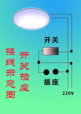 楼房顶灯开关换一个带开关的插座,如何接线?