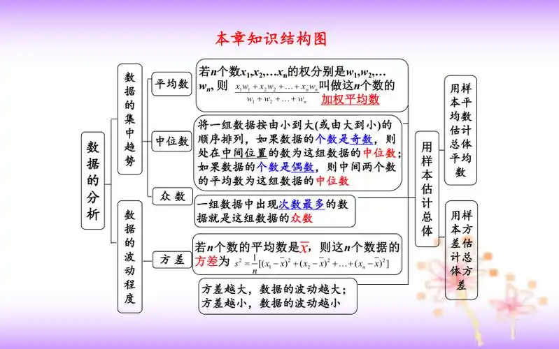 第20章数据分析复习课件20202021学年人教版八年级数学下册21张