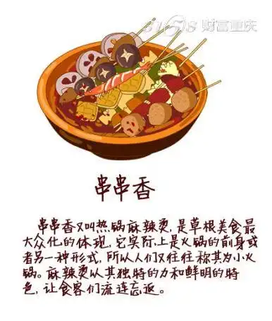 重庆美食手绘版看着就流口水串串香