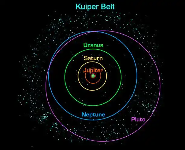 柯伊伯带(kuiper belt)