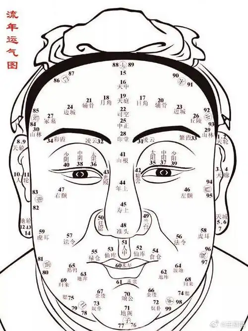 好运#《相理衡真》:五官断法鼻相相理中,将鼻脊至两眼中间处,叫山根