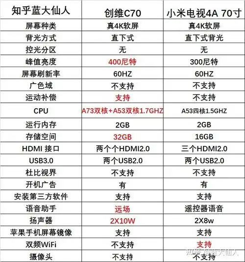小米电视l70m54a70英寸4k超高清杜比dts双解码内置小爱同学电视怎么样
