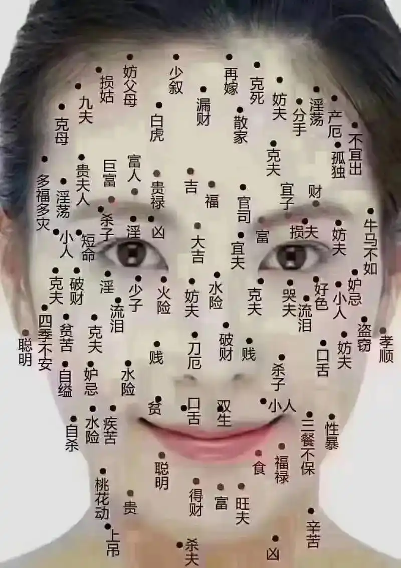 痣相学:痣在嘴角,是非缠身;痣在眉尾,婚姻难成;痣在眼下