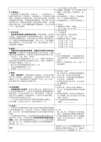 nihss评分量表最标准使用版最新整理