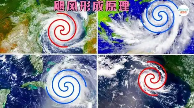 全面解密风暴奥秘:为何飓风逆时针,而气旋顺时针?