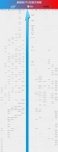 展开全部 下面就是cpu的最近的天梯图