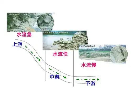 河流对土地的作用ppt
