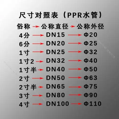 正品era公元ppr水管冷热工程家装水管20四分水管25六分水管包邮