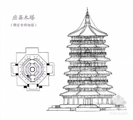 现存唯一的木结构楼阁式塔山西应县佛宫寺释迦塔