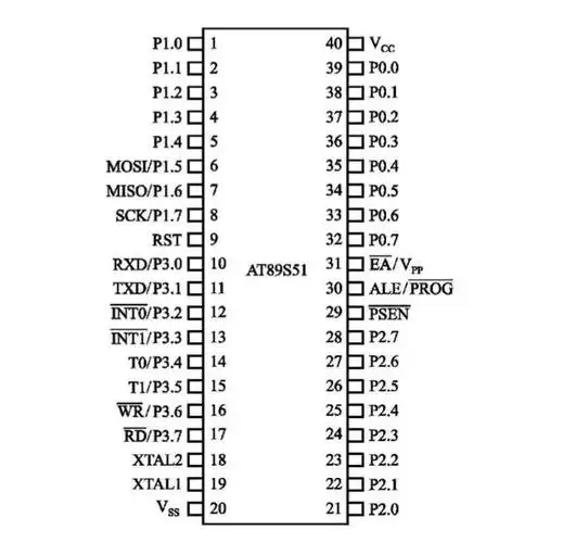 lj245a引脚功能图_at89s51单片机——2.引脚