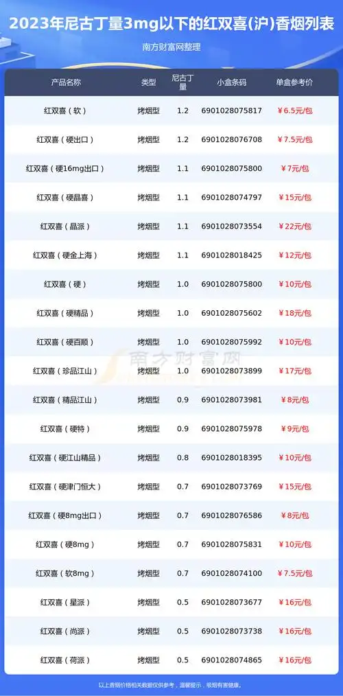 以上香烟价格相关数据由择烟网整理提供,仅供参考.