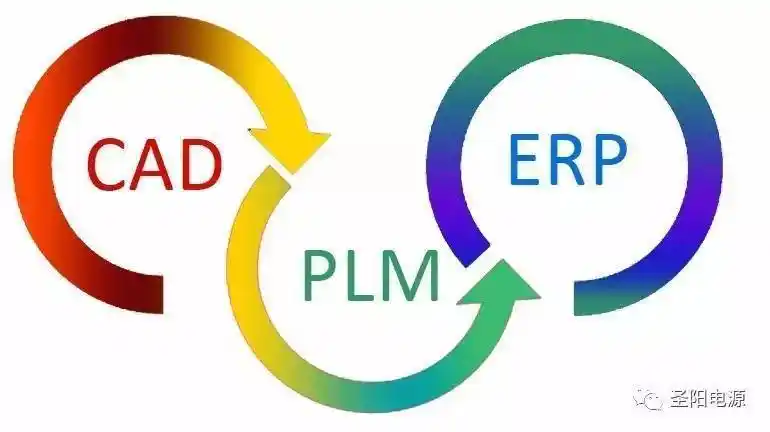 圣阳电源研发管理平台plm项目正式启动