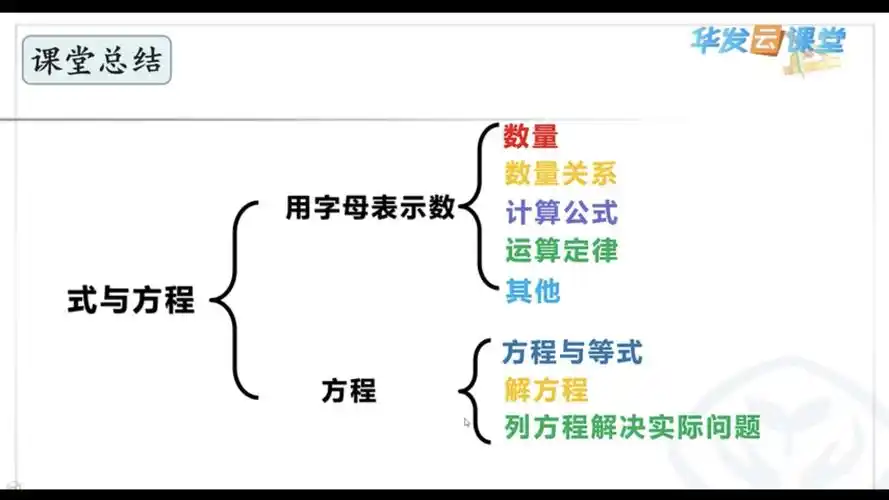 式与方程知识梳理