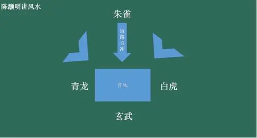 什么是朱雀煞,什么是开口煞(镰刀煞)我们又该如何化解?