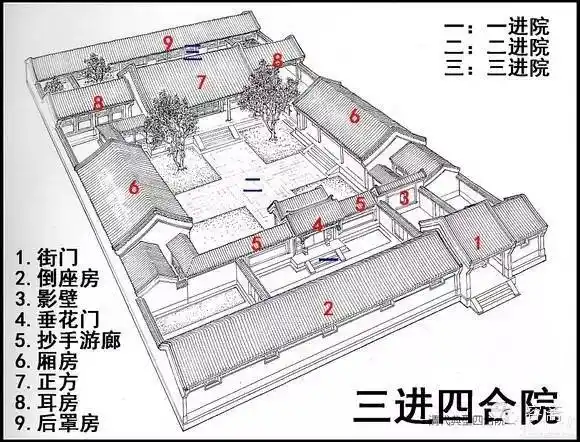三进院落