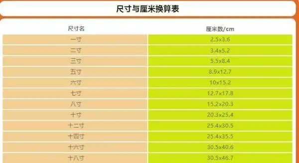 6寸照片尺寸是多少包括人相景相物相可以看到各