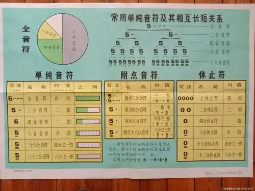 音乐挂图全音符