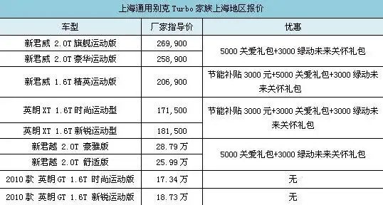 上海地区别克turbo家族最高享8000大礼包_新浪汽车_新浪网