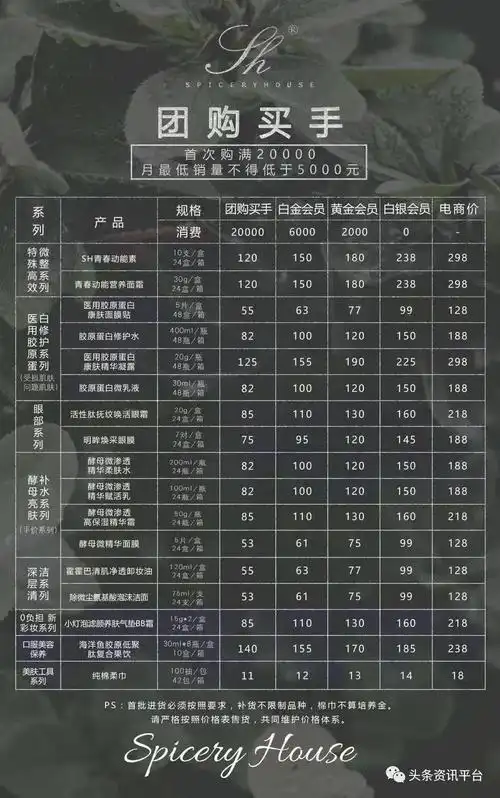 最新头条资讯背靠国妆集团的芳香世家不补货就降级是否确有其事