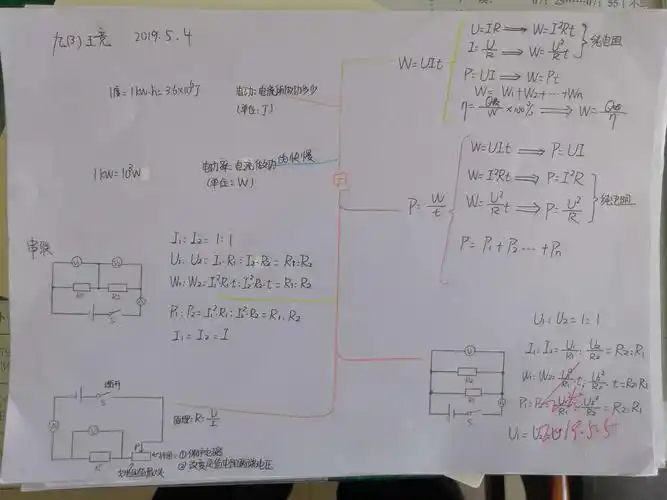 19级三四班电学思维导图作品集