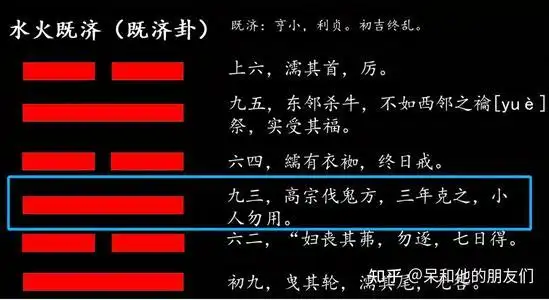 周易64卦对人生迷津的指点要义既济卦水火既济卦详解