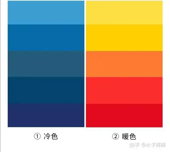 暖色是给人以凉爽感觉的青,蓝,紫色以及由它们构成的色调,具有寒冷