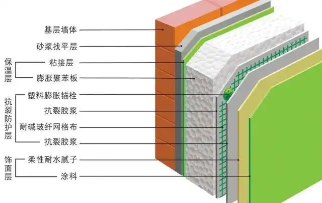 全了!外墙保温技术大pk:内,外,混合,自 保温 - 建环视界