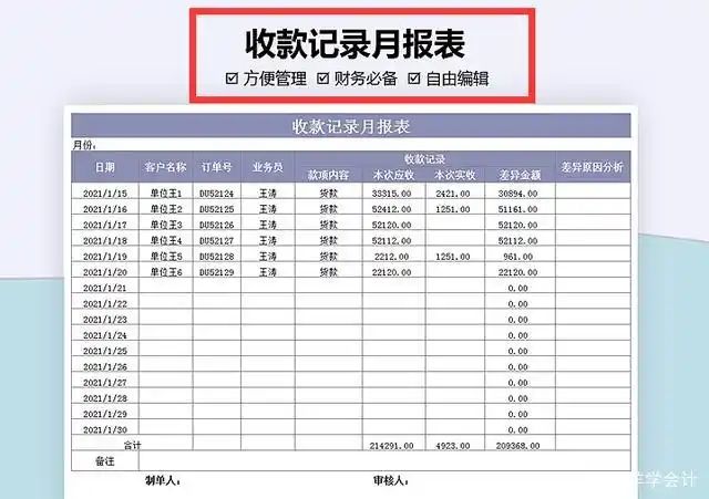 会计张姐,手握13张财务基础表格模板,至今稳居财务主管的位置