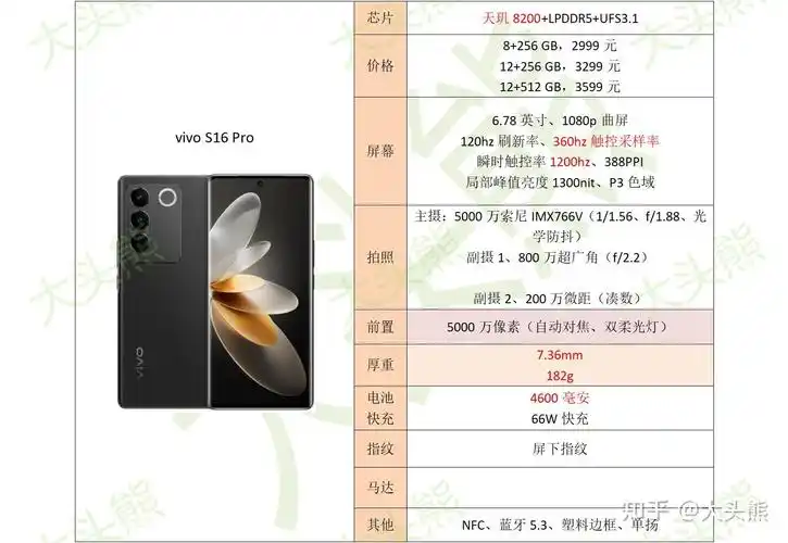 vivox5配置参数配置(vivox50配置参数配置)
