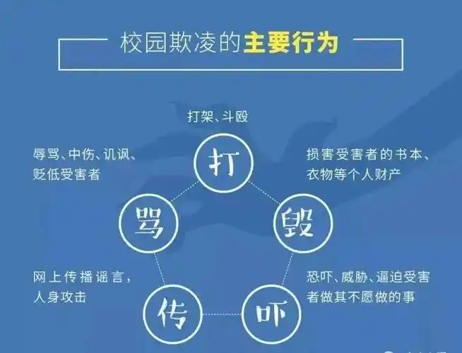 对校园欺凌sayno让阳光洒满烟园