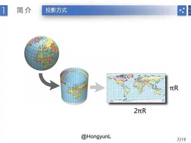 2.3,现有球模型是怎么展开成2:1的视频的,以地球仪和世界地图为例