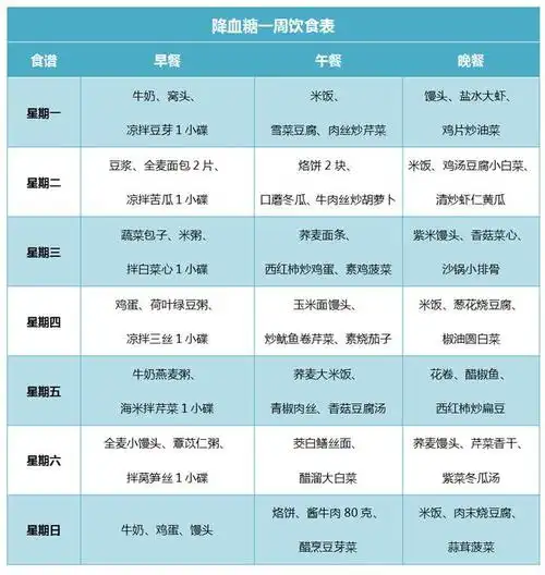 吃饭吃7分饱,份量小份为好以上食谱中,除特殊标记外,其他食物均为1份