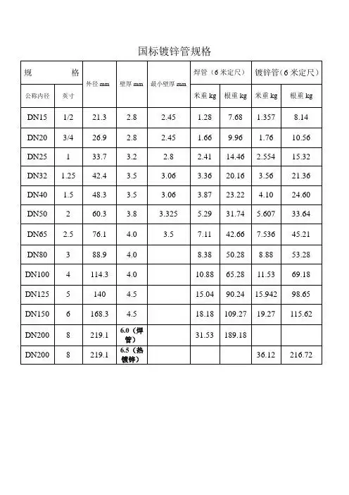国标镀锌管尺寸规格表 - 百度文库