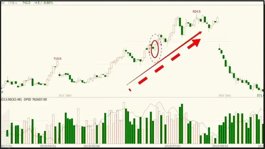 什么叫阳包阴k线图解法(股票k线图阳包阴什么意思)