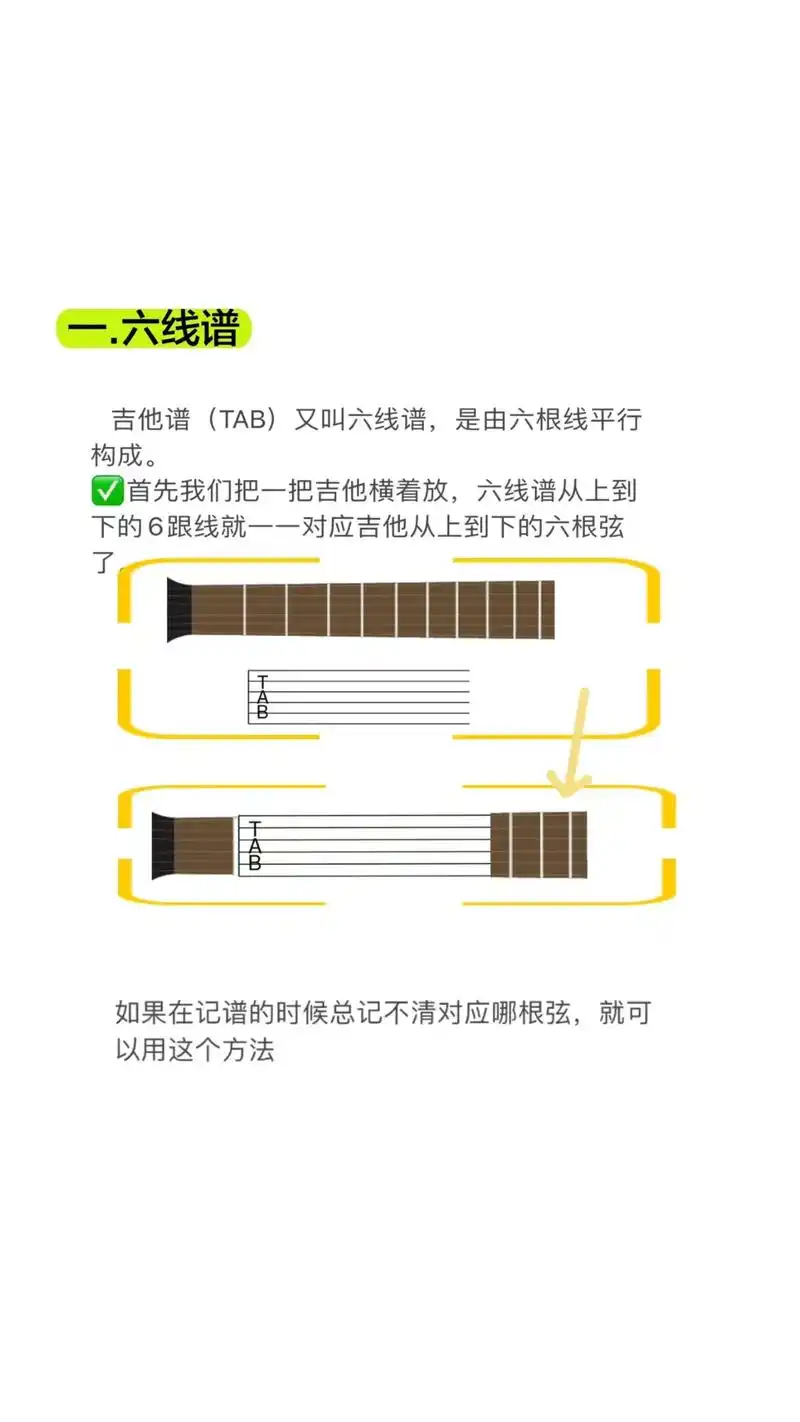 吉他六线谱全面讲解.#吉他教学 #六线谱 #自学吉他 - 抖音