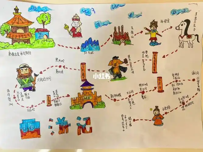 合理怀疑学校的老师就是给家长布置作业的,今天又让画路线图#路线图