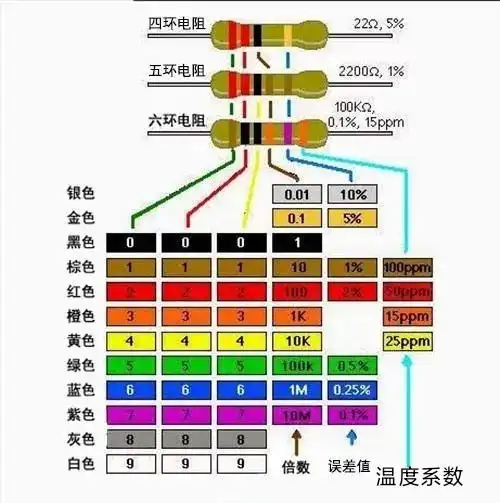 电阻色环怎么看 电阻色环对照表 - 100欧姆电阻色环颜色 - 实验室设备