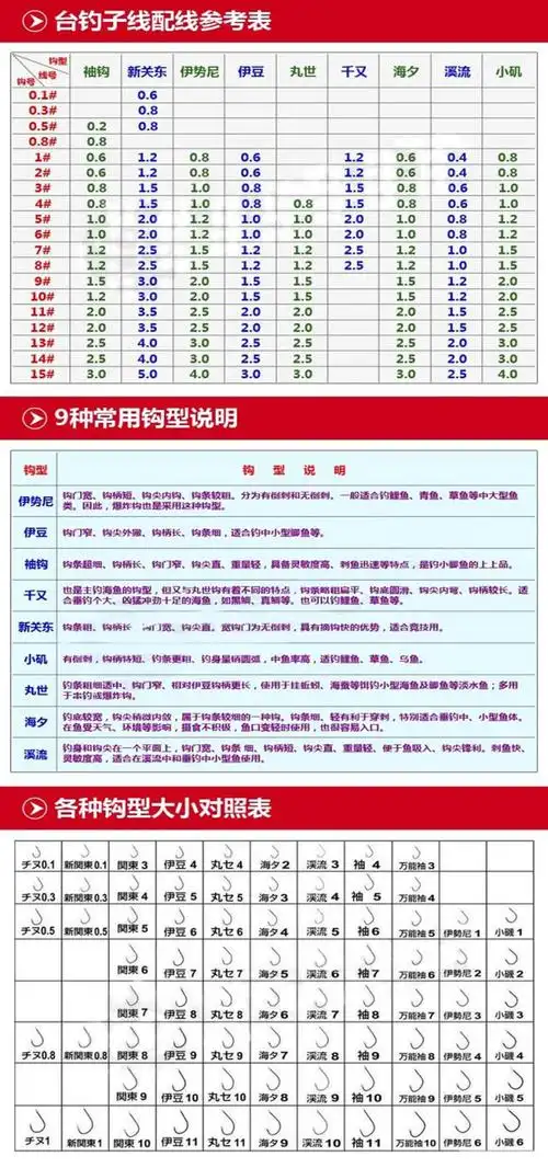 散装 新关东 无倒刺 鱼钩批发 垂钓用品 渔具小配件