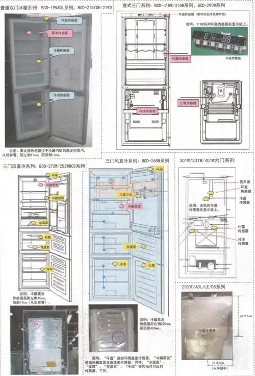 海尔新型冰箱传感器安装位置图