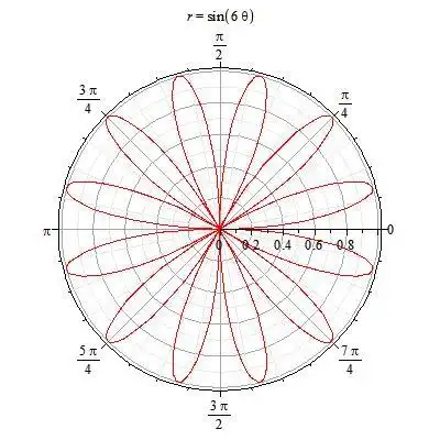 求图像很有趣的函数
