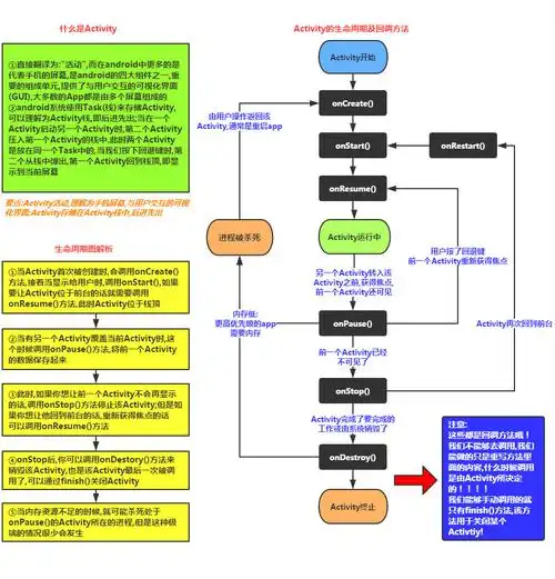ps:官网文档:activity介绍如下:大概意思:activity是一个应用程械的