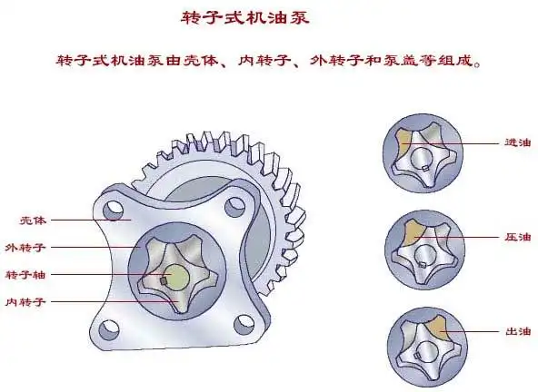 > 转子式机油泵_接线图分享