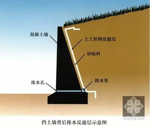 挡土墙背后排水反滤层示意图
