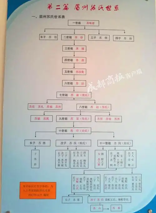 眉山确定苏东坡家族墓地址东坡家族14代24人或葬于此